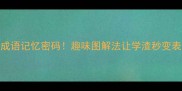 3步解锁成语记忆密码趣味图解法让学渣秒变表达高手