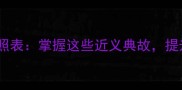 四字成语近义词对照表掌握这些近义典故提升写作与表达效率